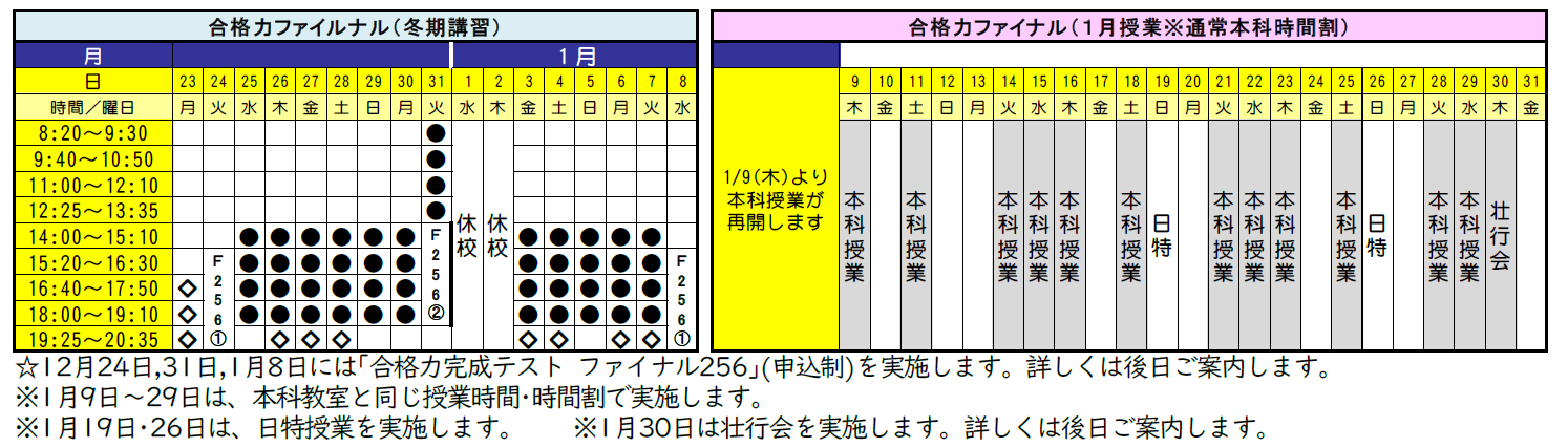 中学受験 日能研 合格力ファイナル＆ファイナル256[追記] | はなまる