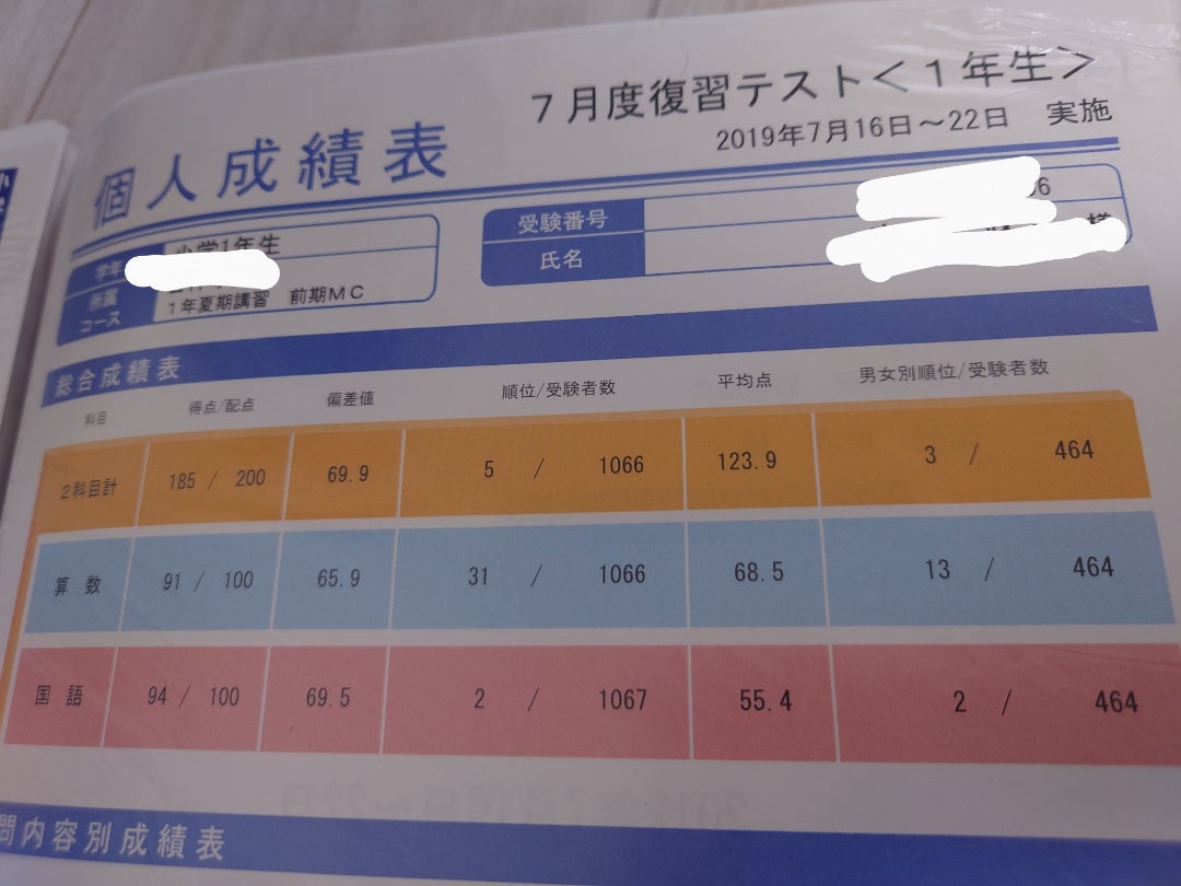 小4 sapix 5月マンスリー終わった感想と出題予想 | 偏差値30から医学部