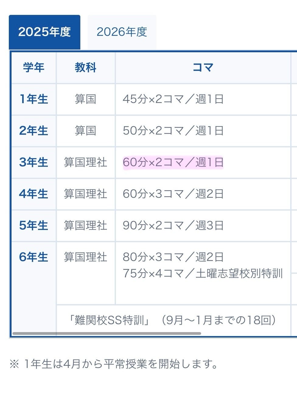 SAPIX】2026年度から新3年生カリキュラムが変更に！現3年生との違いと