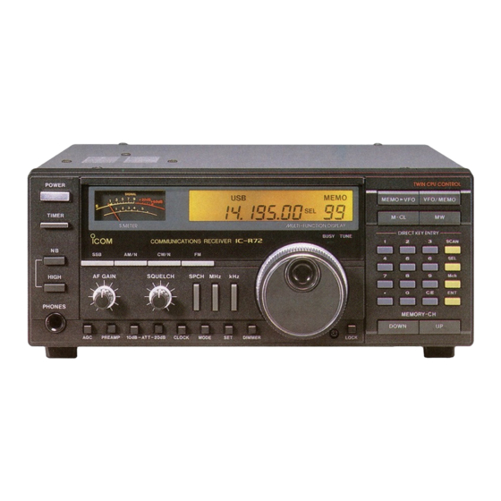 iCOM IC-R72 コミュニケーション レシーバーアイコム IC-R72 HF