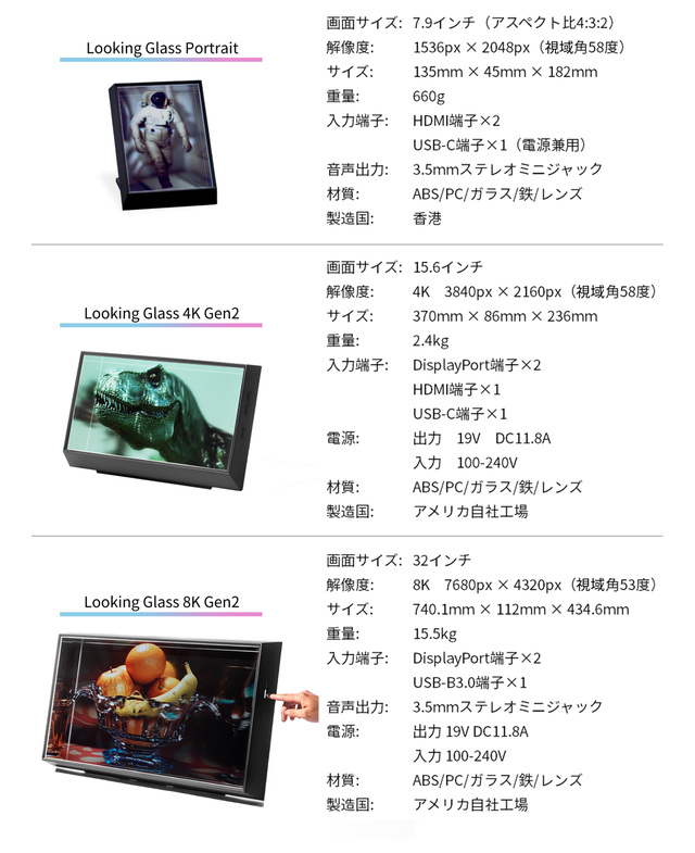 裸眼で感動の3D映像。Looking Glass ホログラフディスプレイ｜マクアケ