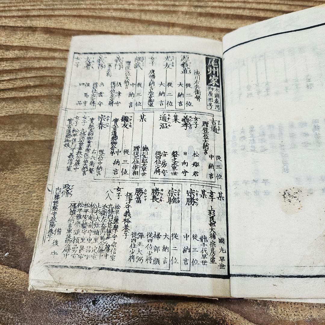 xo9468 古い和本 嘉永武鑑 尾張松平毛利他 旗本 家紋 古文書 史料 古書