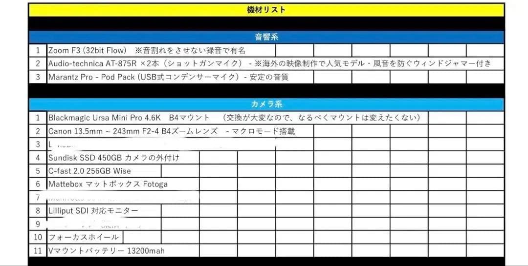 最終値下げ　超お得)URSA Mini Pro 4.6K (撮影+記録+音響類)
