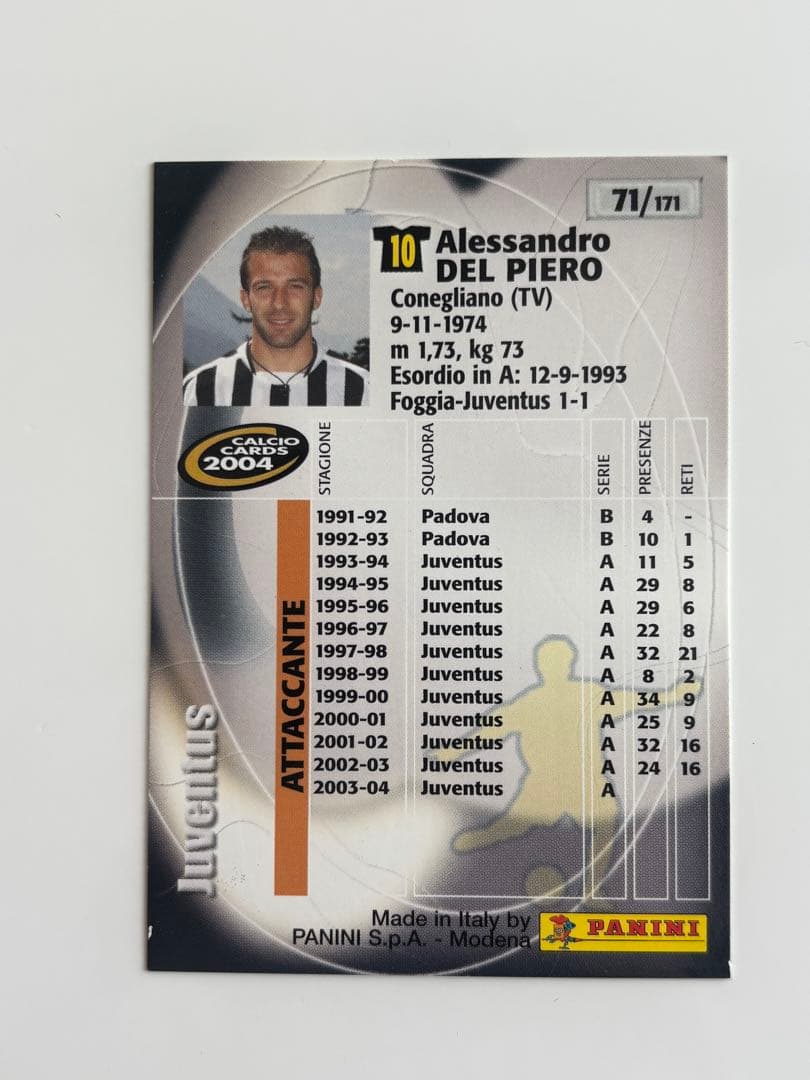 ユベントス 2004 デルピエロ Panini - メルカリ