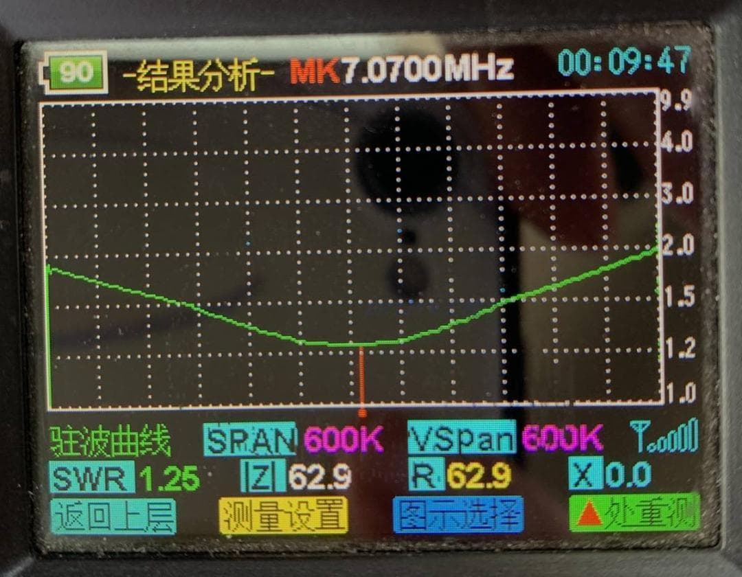 7/14/21/28MHz 単線エンドフィードアンテナ 調整不要 自然共振