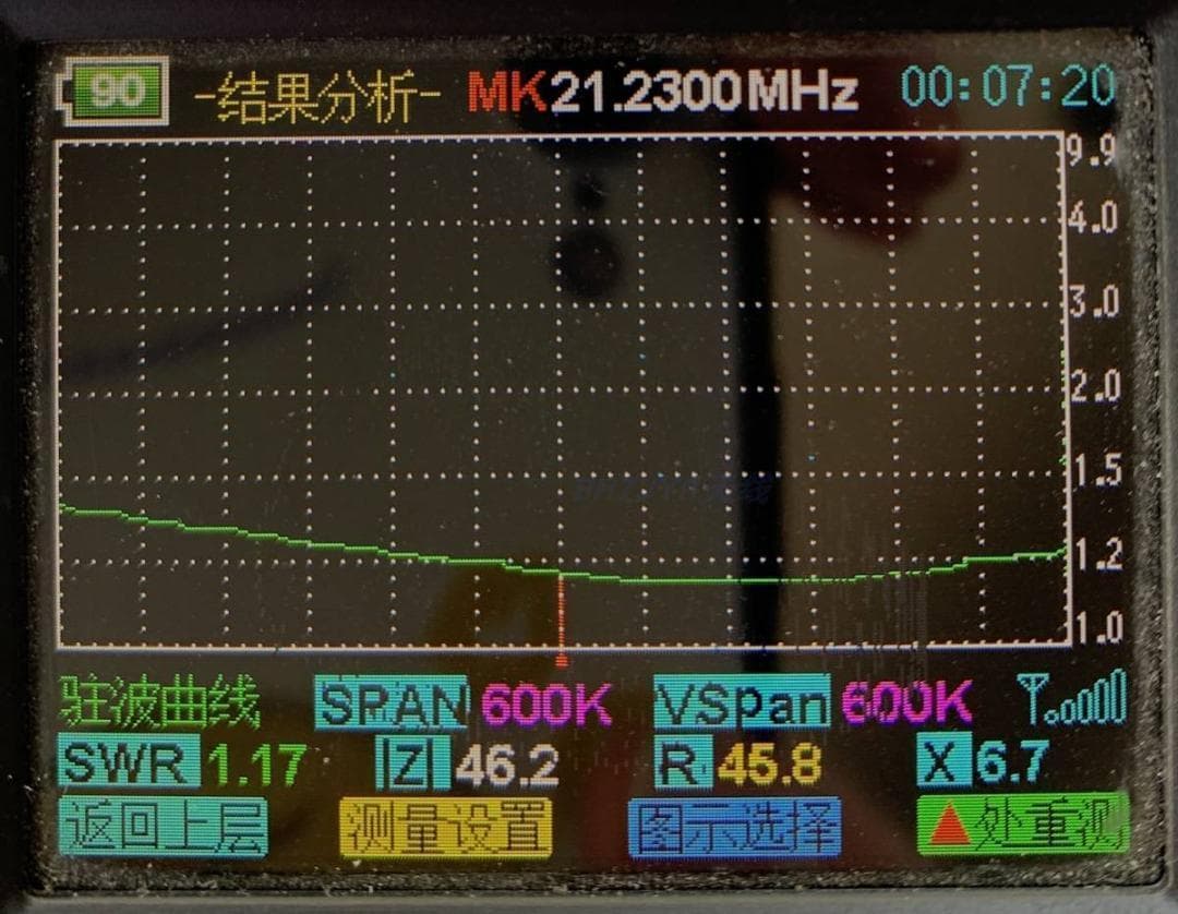 7/14/21/28MHz 単線エンドフィードアンテナ 調整不要 自然共振