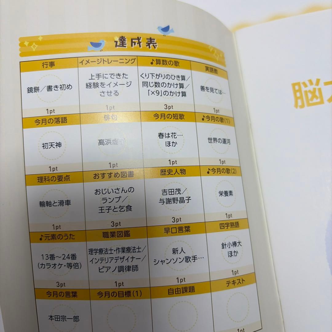 七田式】全巻 脳力開発CD 冊子 セット 1〜12巻・STEP1〜3 美品