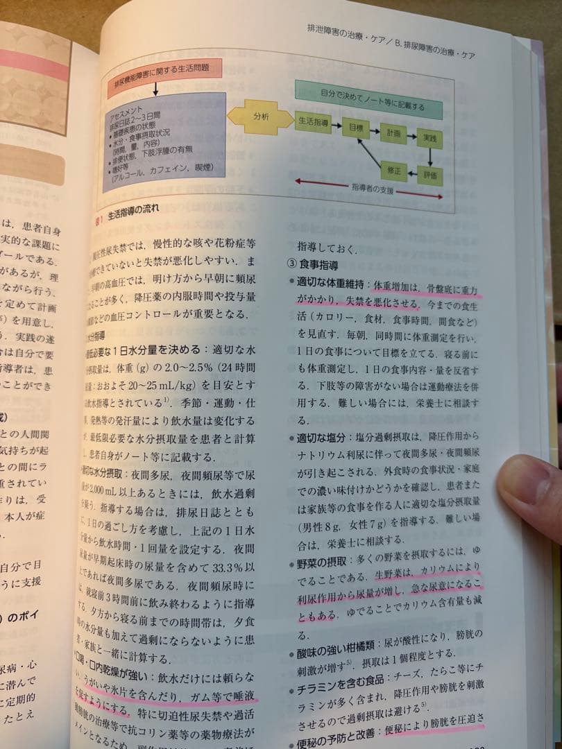排泄リハビリテーション 理論と臨床 改訂第2版