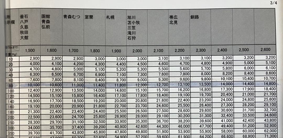 biihana.871　スロット　バジリスク絆2 実機