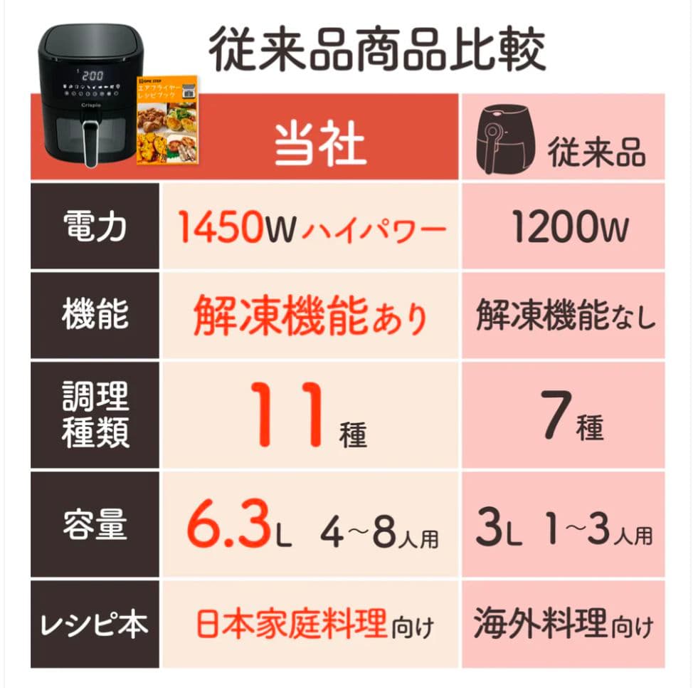Crispio ノンフライヤー 6.3L エアフライヤー 大容量・多機能