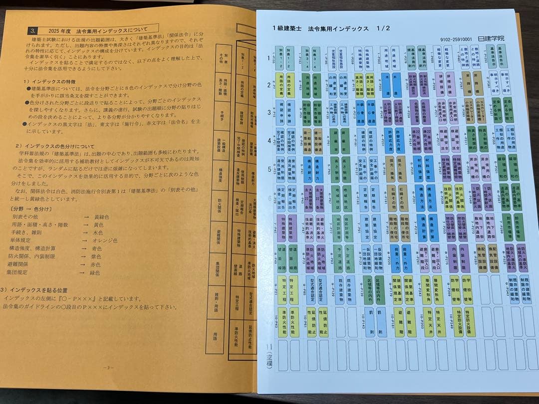 2025年度一級建築士 日建学院独学支援セット - メルカリ