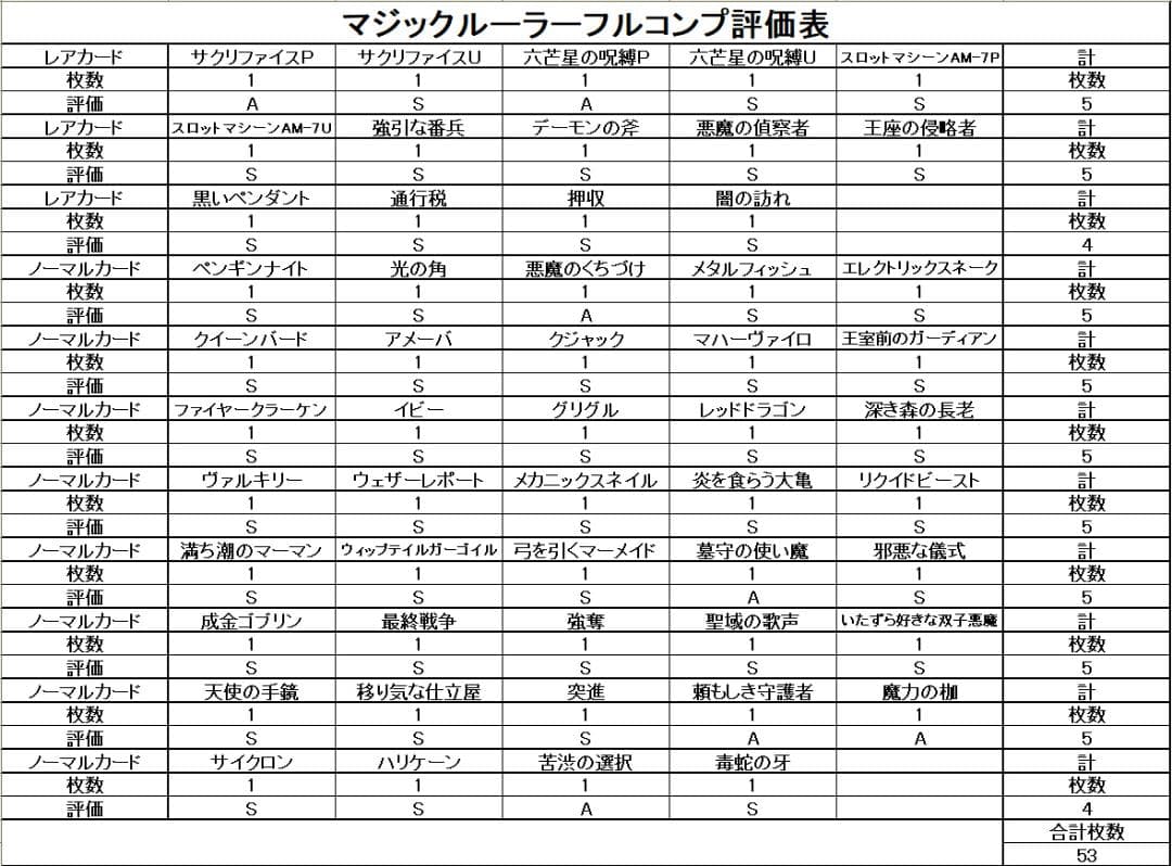 【極美品 Magic Ruler フルコンプ 53枚】ワンオーナー 二期 遊戯王