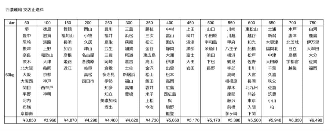 【送料込】バジリスク2 パチスロ 実機 直接引取可