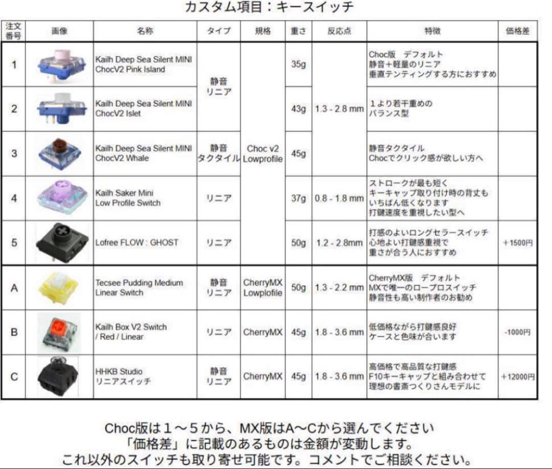 17mm狭ピッチ無線 KeyballBLE 完成品 カスタム可能 - メルカリ