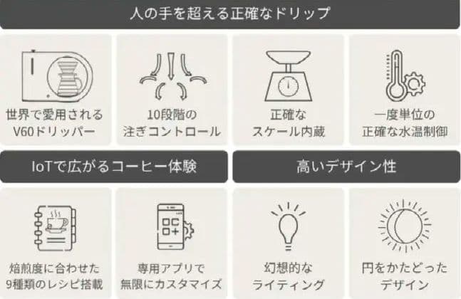 HARIO『“Hikaru” V60 Smart Brewer』 コーヒーマシン