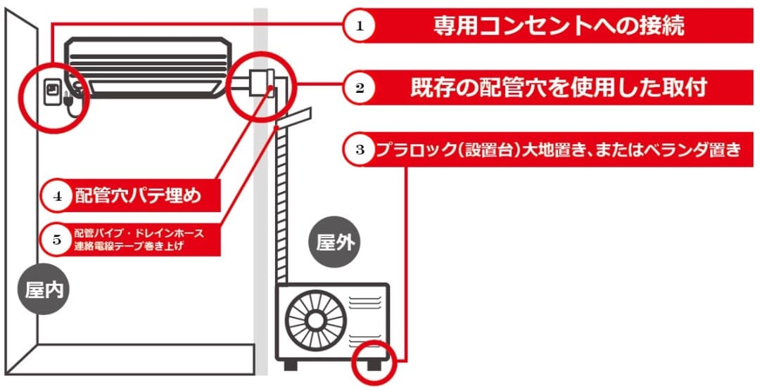 取付費込【製品安心保証】三菱霧ヶ峰 2018年 4.0Kw 14-15畳