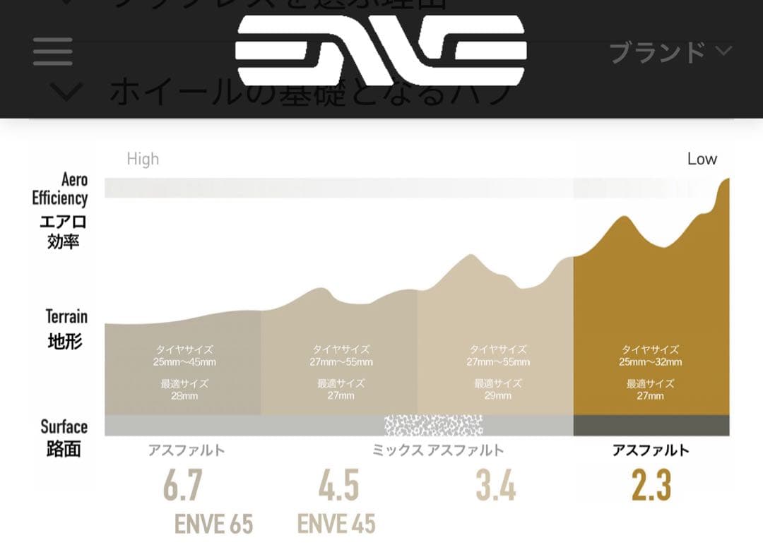 Enve SES2.3 エンヴィ山岳用ホイール SES2.3 NEW STRAIGHT SPOKESES2.3 ストレートスポーク | ENVE エンヴィ
