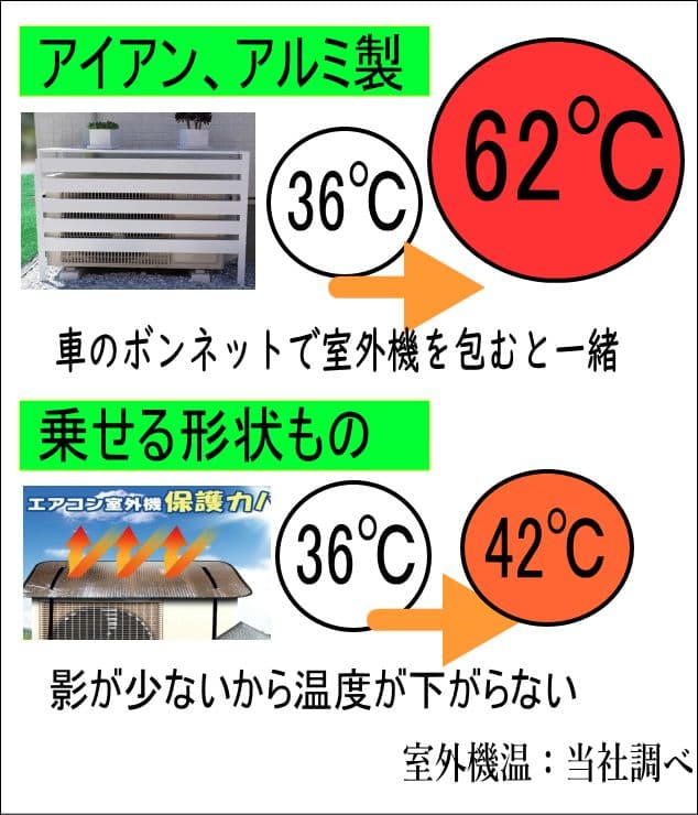折りたたみ式木製 室外機カバー 3色 木製 エアコン 室外機 カバー (ローズ) [イーグルホーム 宮崎県 日向市