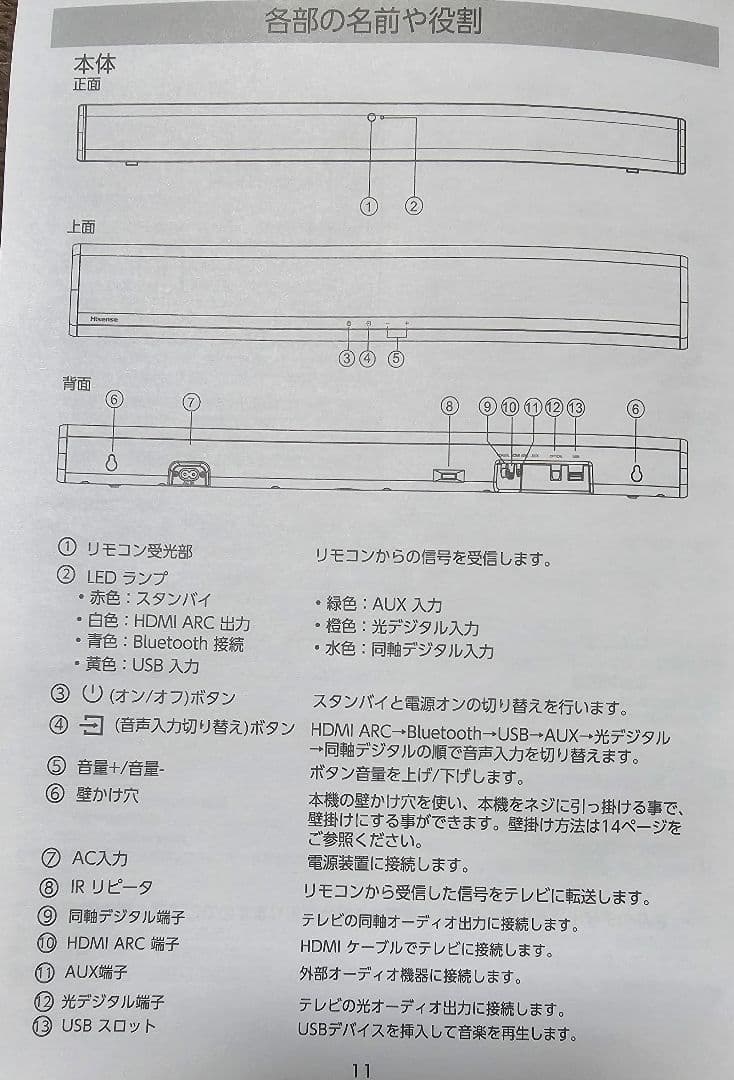 【美品】ハイセンス 2.1ch サウンドバー スピーカー HS214 リモコン