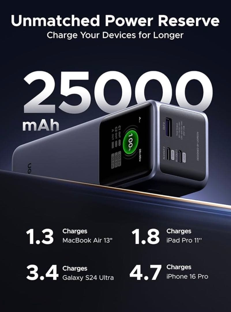 スマホアクセサリー UGREEN 200w 25.000mAh