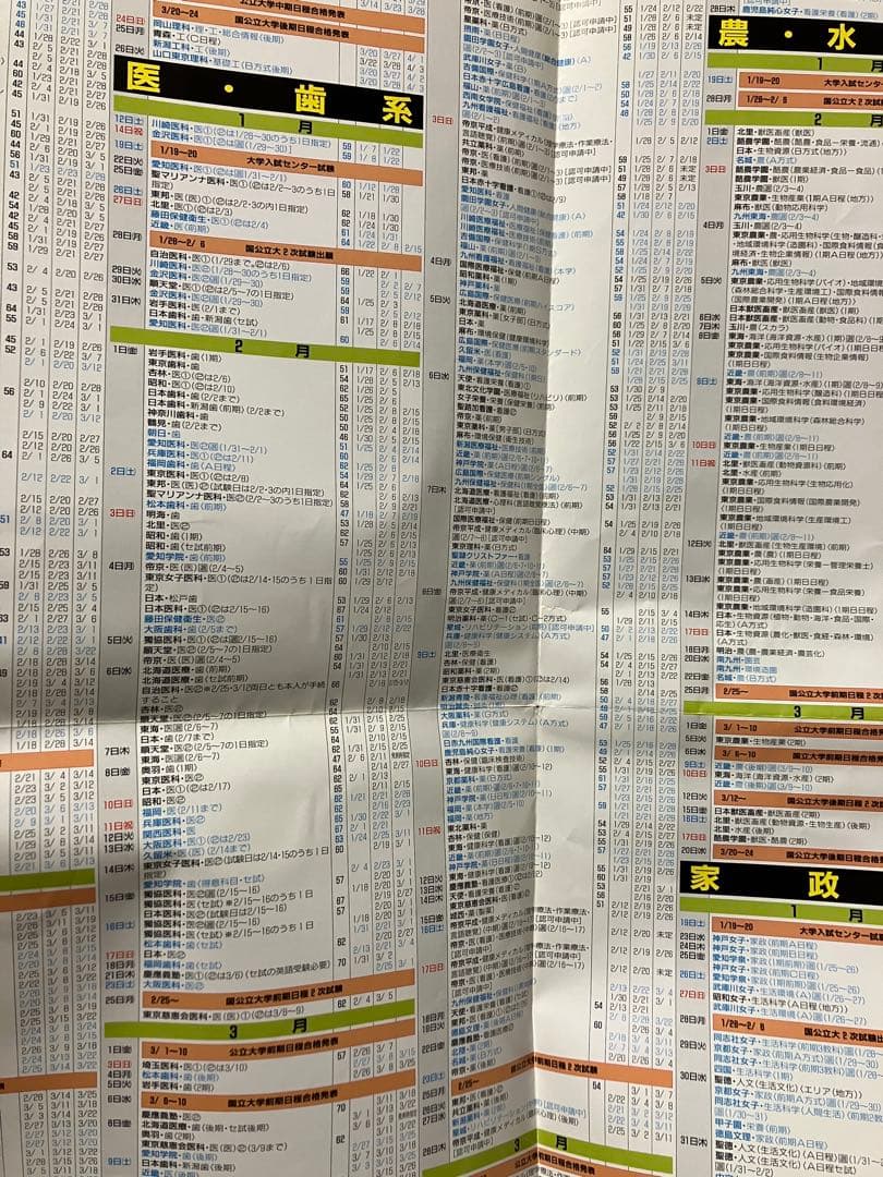 国公私立大学入試カレンダー 代々木ゼミナール 2002年 偏差値ランク