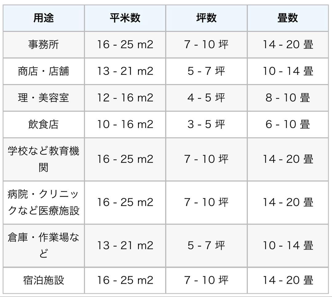 未使用】HITACHI RPK-GP40KA RAS-GP40RSH3エアコン - メルカリ