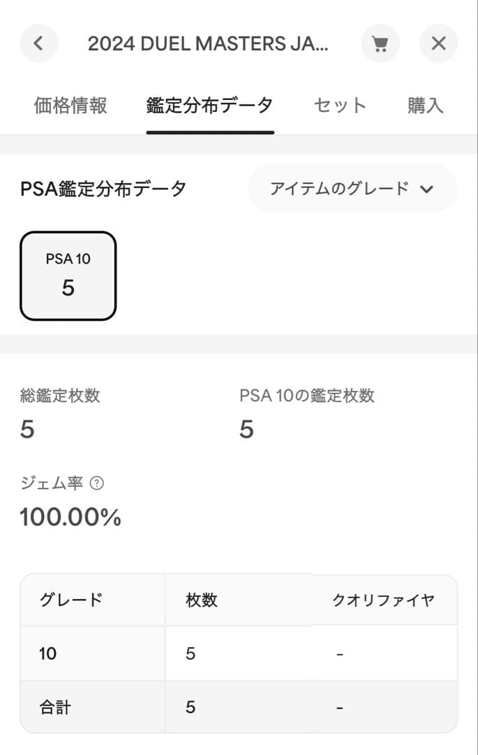 PSA10 頂上混成 ガリュディアス モモミーズ '22 金トレジャー デュエマ