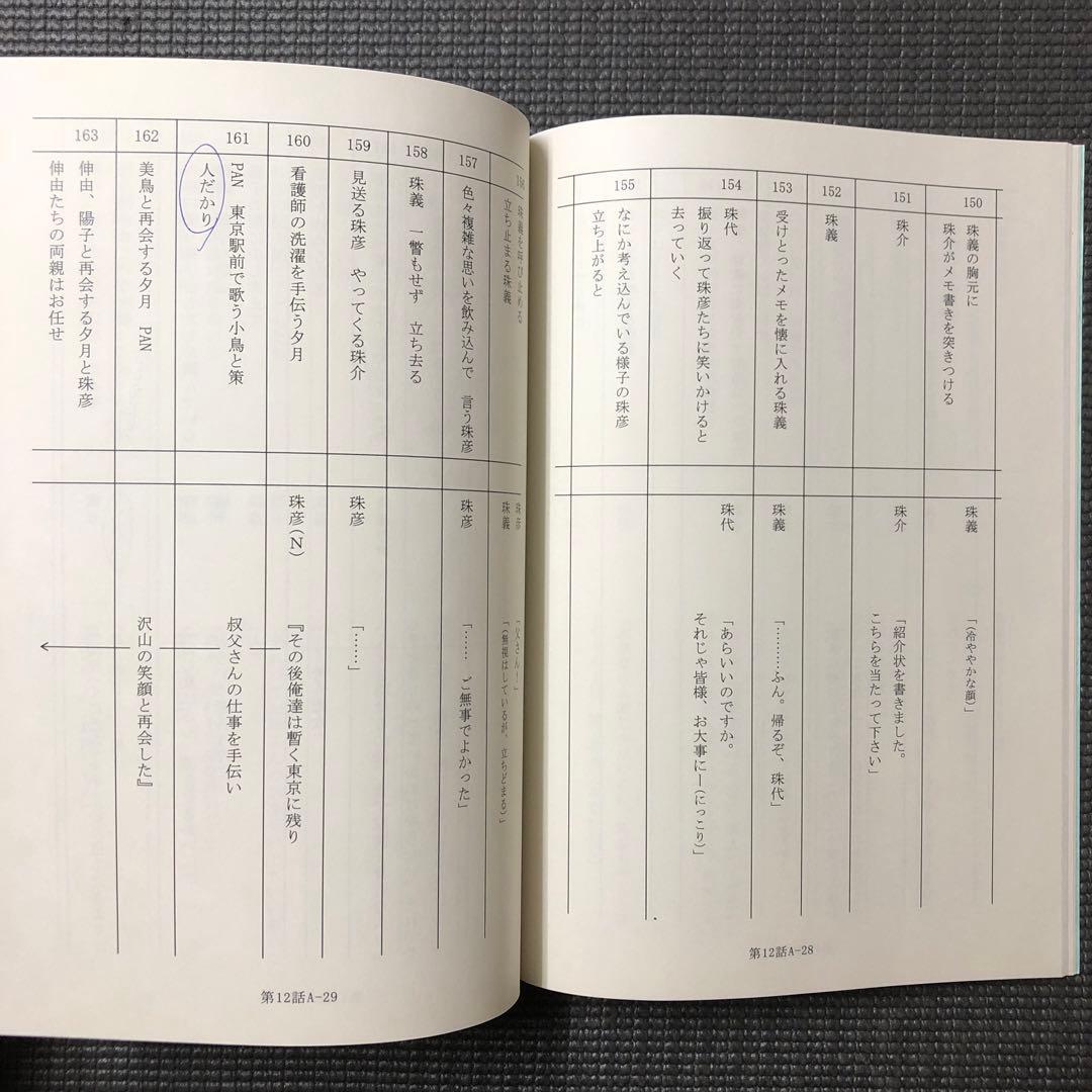 大正オトメ御伽話 最終話 アニメ台本 大正処女御伽話 昭和オトメ御伽話