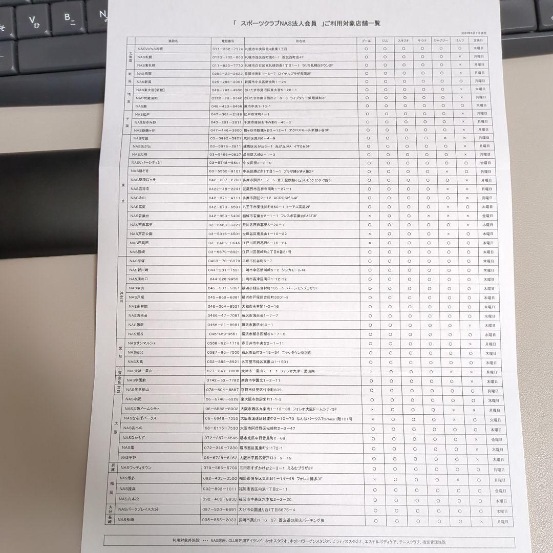 スポーツクラブNAS 法人会員チケット2枚 手ぶらパック付き！ - メルカリ