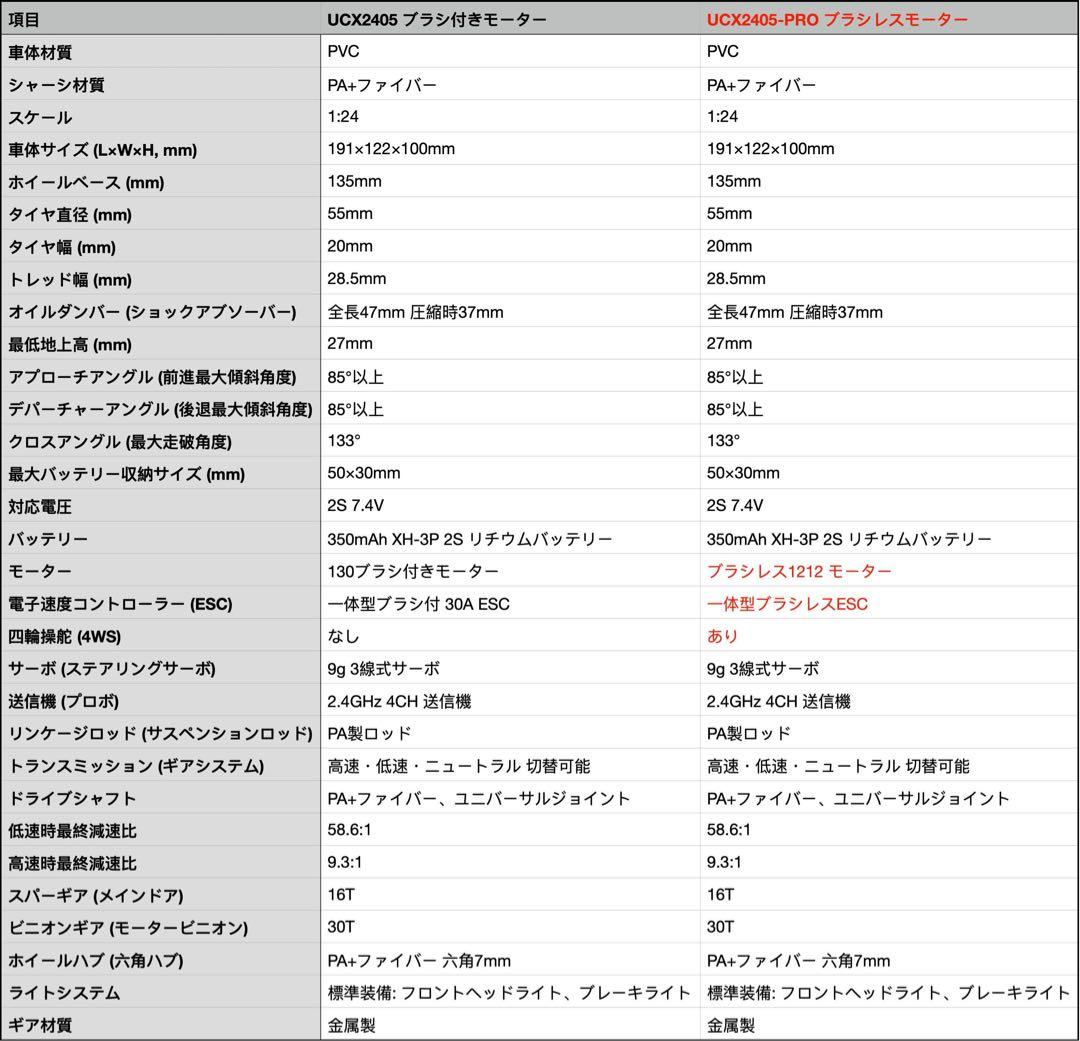  LEOPARD RCオフロードカー 充電式