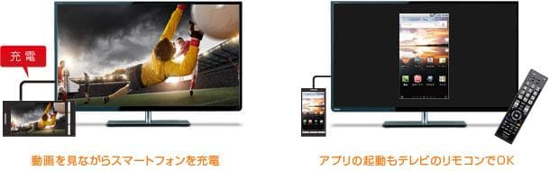 極上美品 REGZA 32S7 フルHD動作良好喫煙者動物なし・府中市引取OK