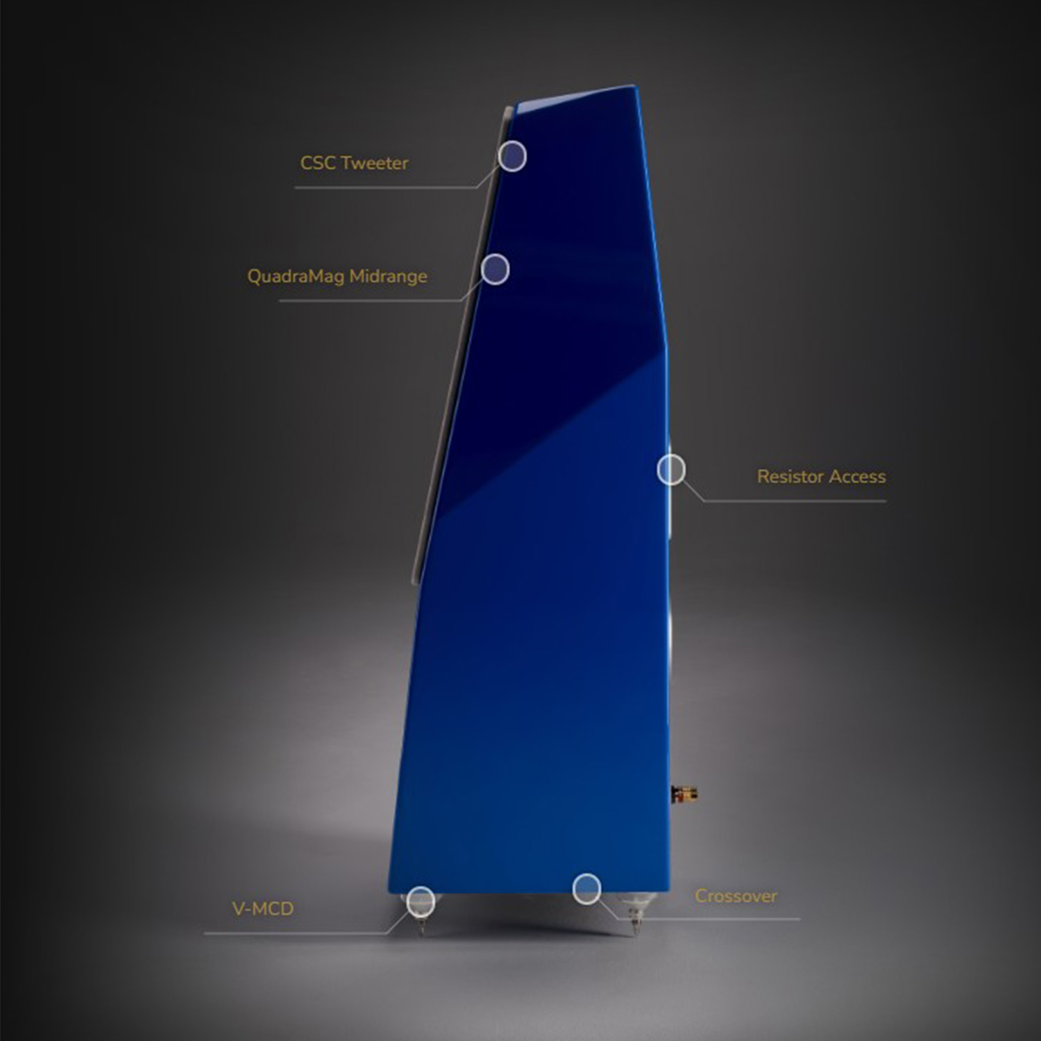 Wilson Audio Sabrina V – stella Inc