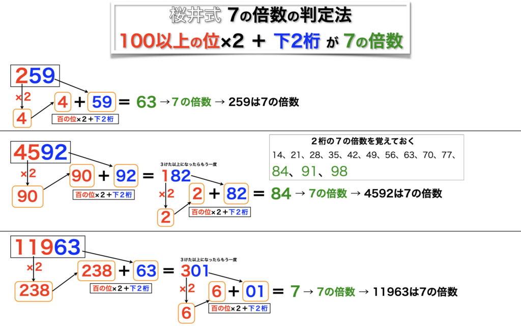 第17回：7の倍数判定法はありますか？│スタディPASS！受験生応援マガジン
