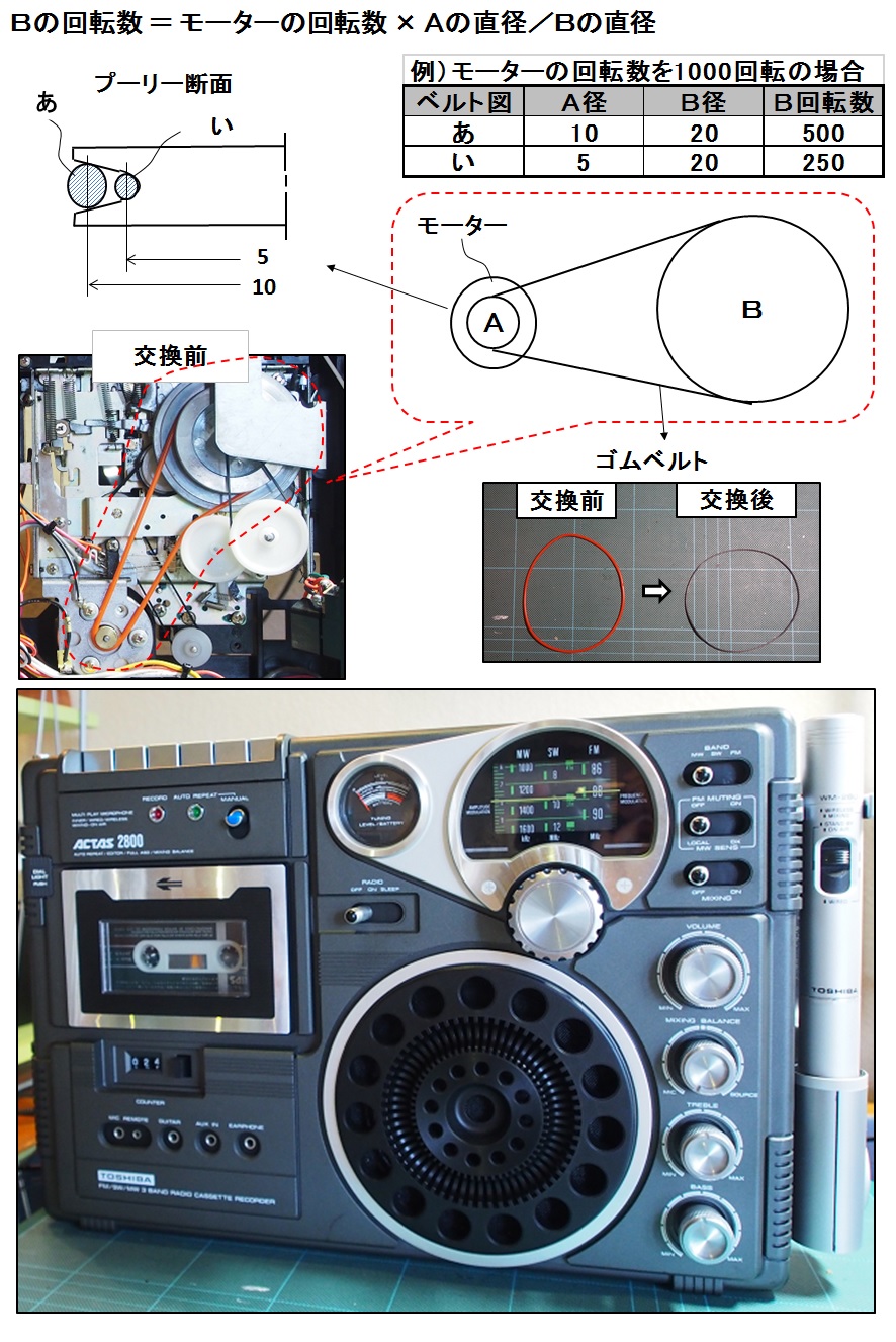 東芝 RT-2800・ラジカセ修理 | すいすい堂（全て表示）