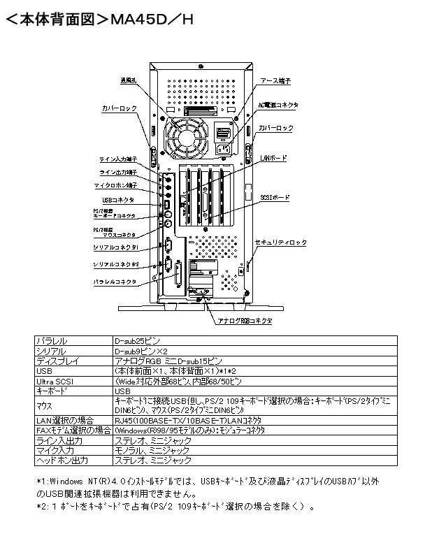 商品情報