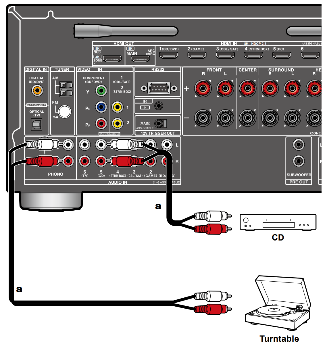 TX-NR7100 - Connecting an Audio Component – Onkyo Product Support