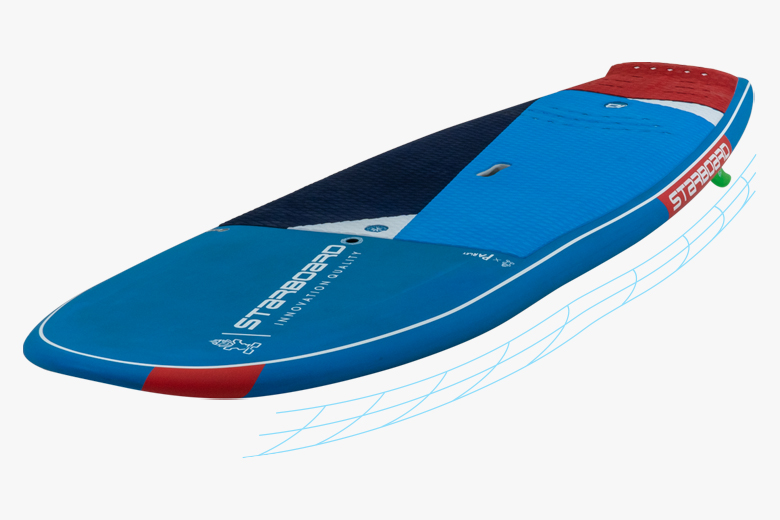 Starboard 8.0 x 31.5 Hyper Nut Foil 5in1 Limited Series 2022